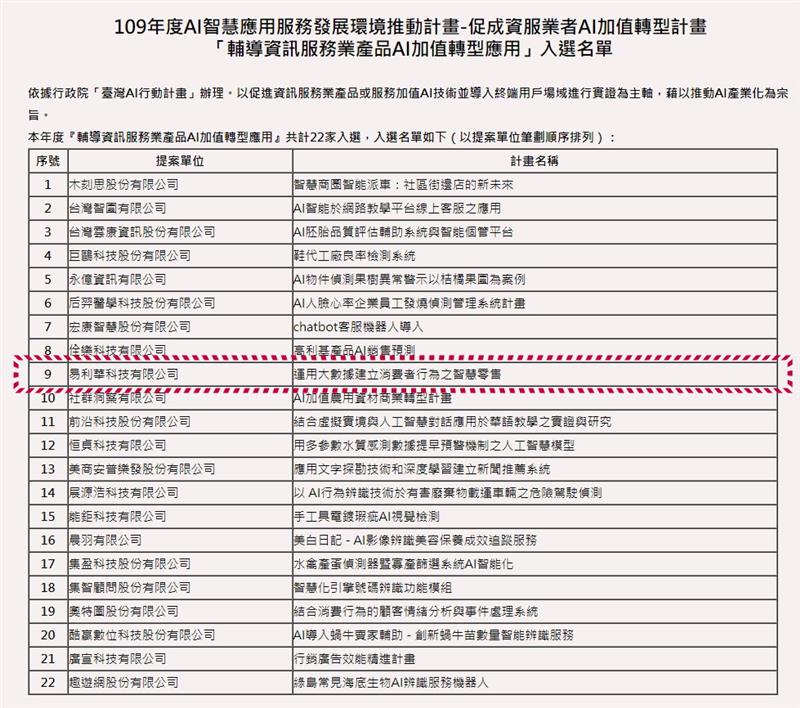 易利華科技 - 通過行政院「109年度-台灣AI行動計畫」！