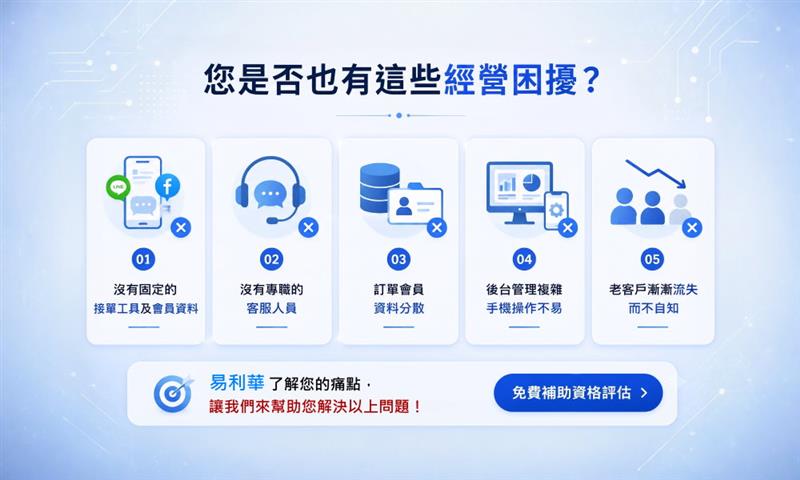 易利華科技,【政府補助計畫】115年提升商業服務業營運效能強化韌性計畫 單店導入補助計畫持續進行中...