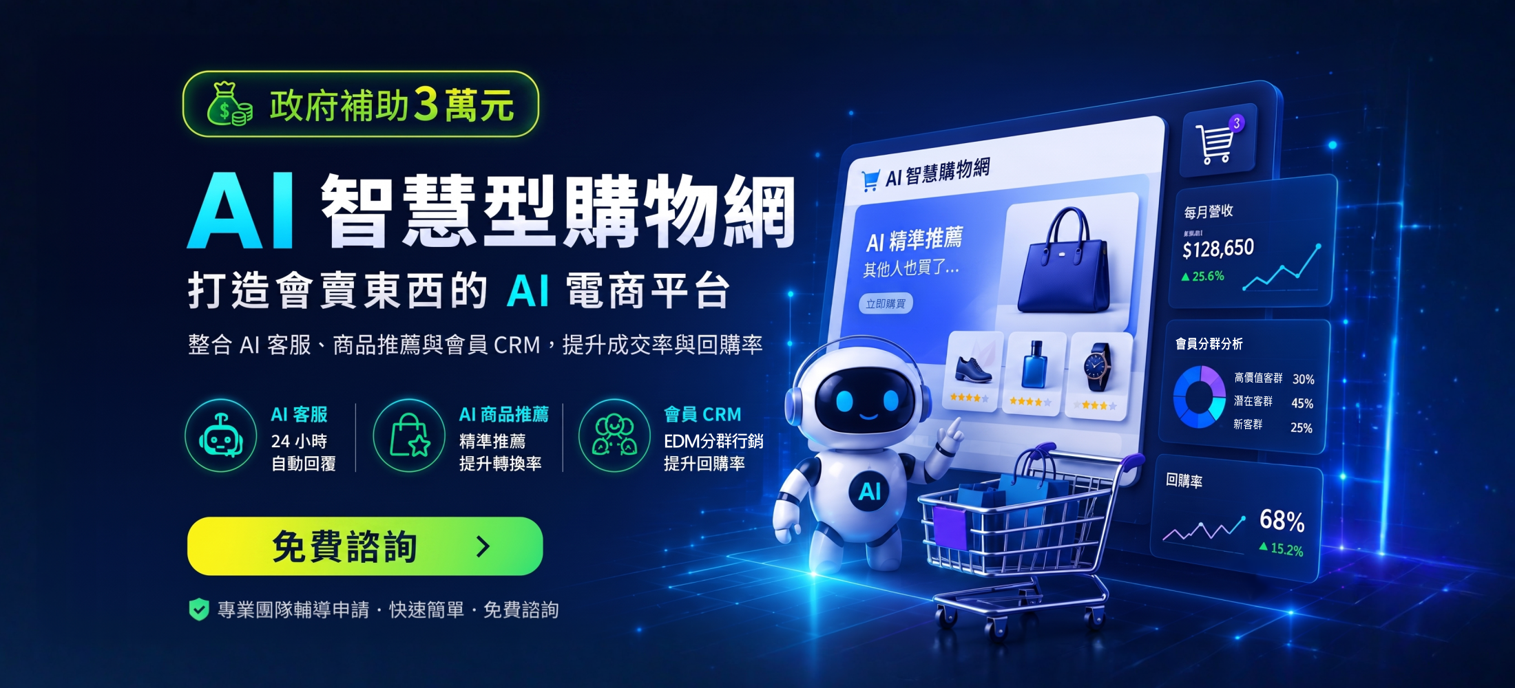 政府補助3萬元,獲得AI智慧型購物網