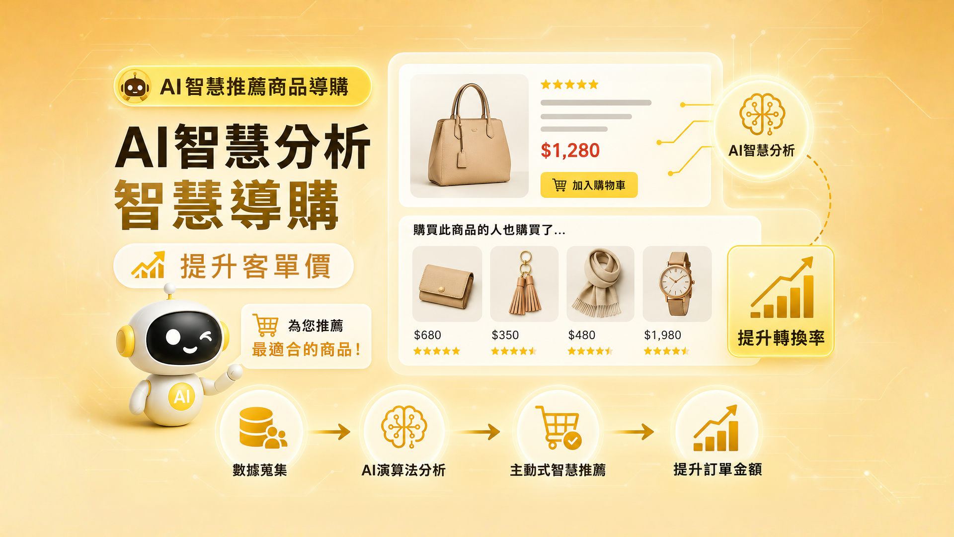 AI導購,導引購物,提升客單價