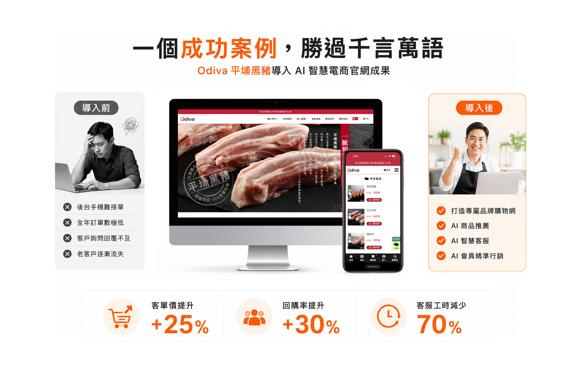 成功案例,平埔黑豬,專屬品牌購物網