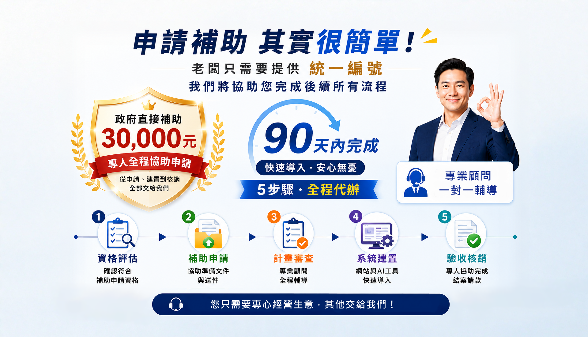 專人輔導,專業顧問,申請補助,流程代辦